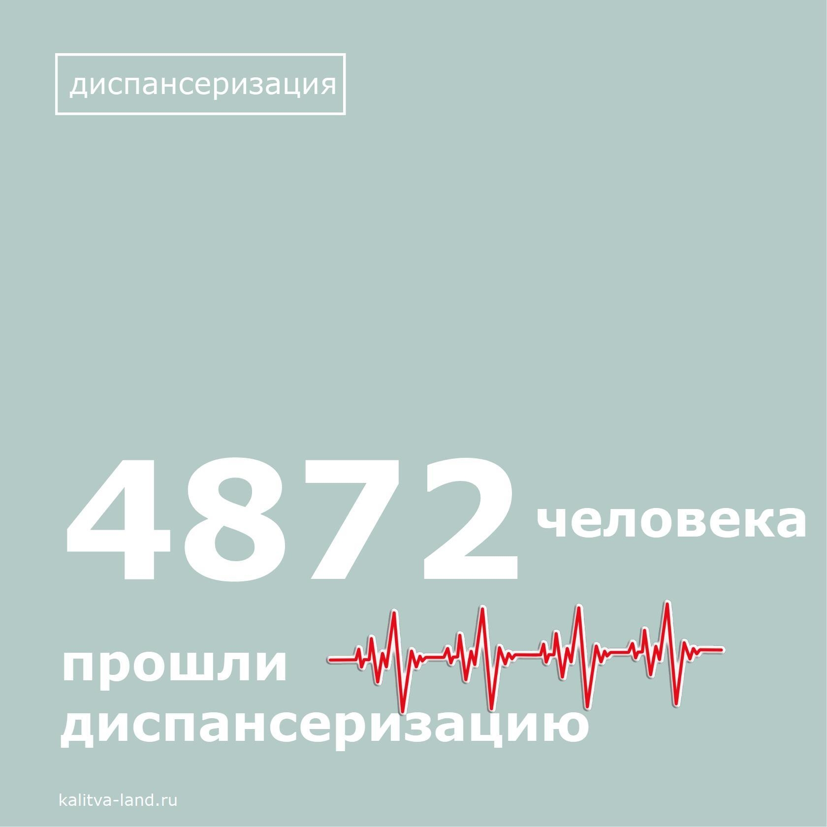 ✔️ программой дополнительной диспансеризации воспользовались 4401 чело...
