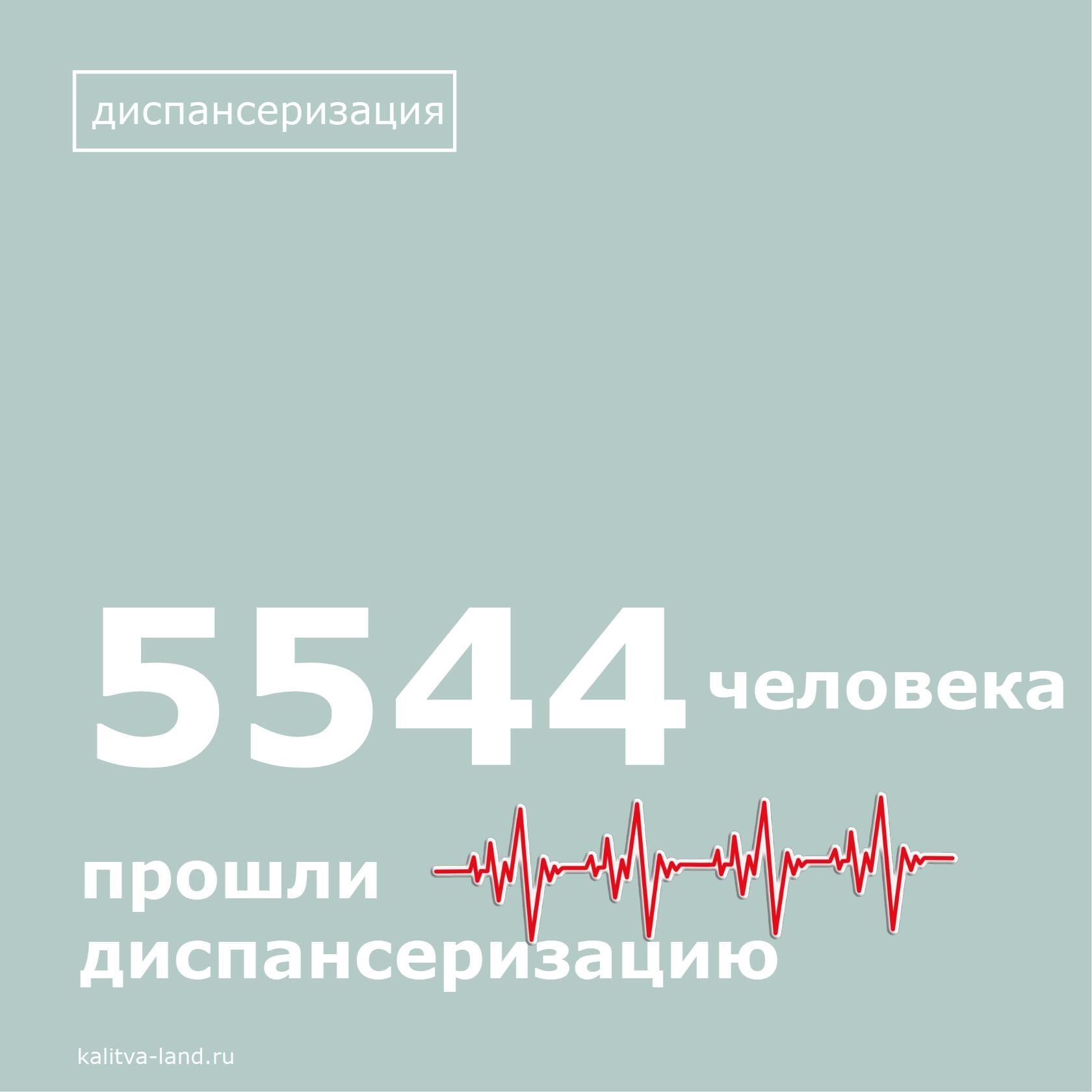 На территории нашего района программой дополнительной диспансеризации ...