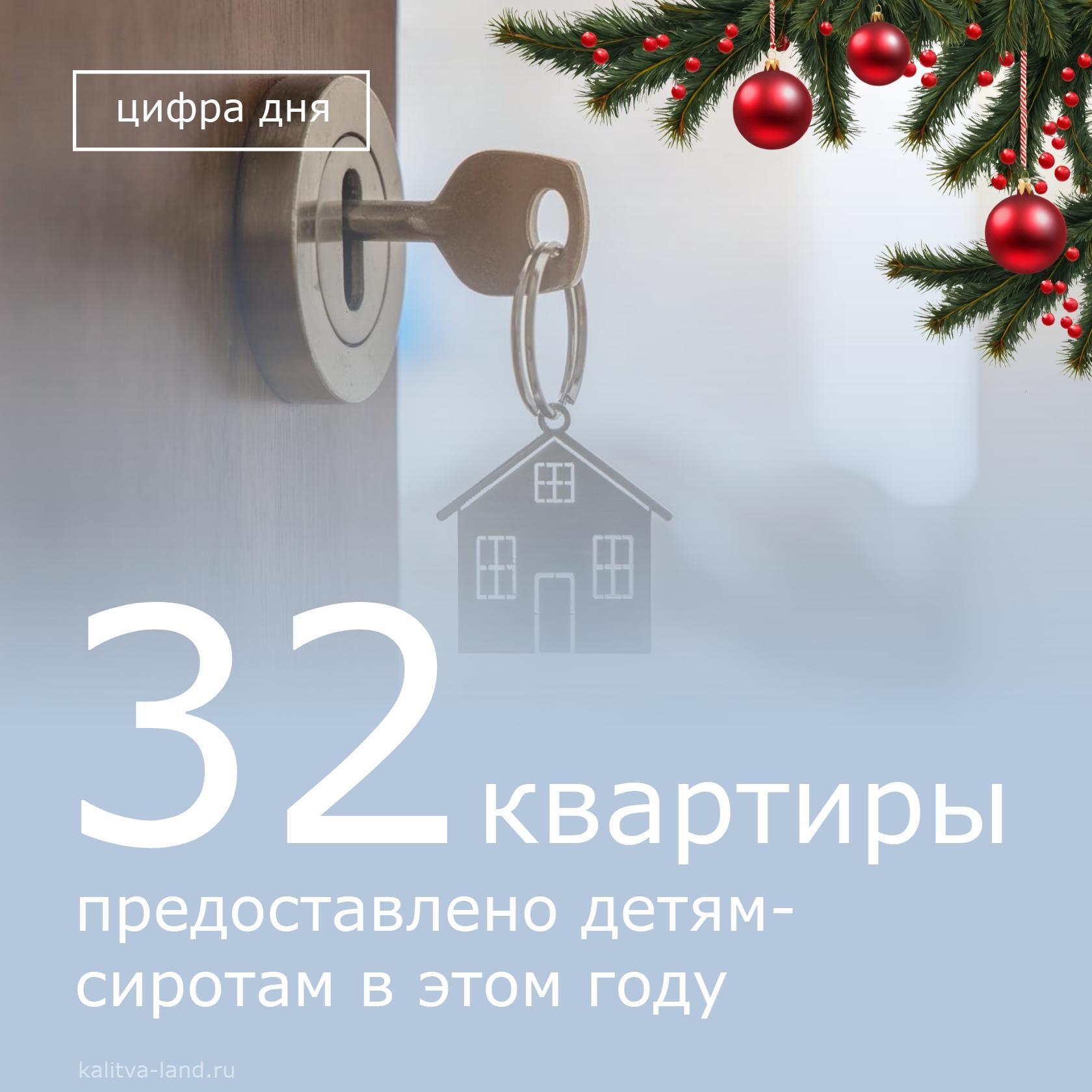 ❗️ Администрация Белокалитвинского района завершила выдачу жилья детям...